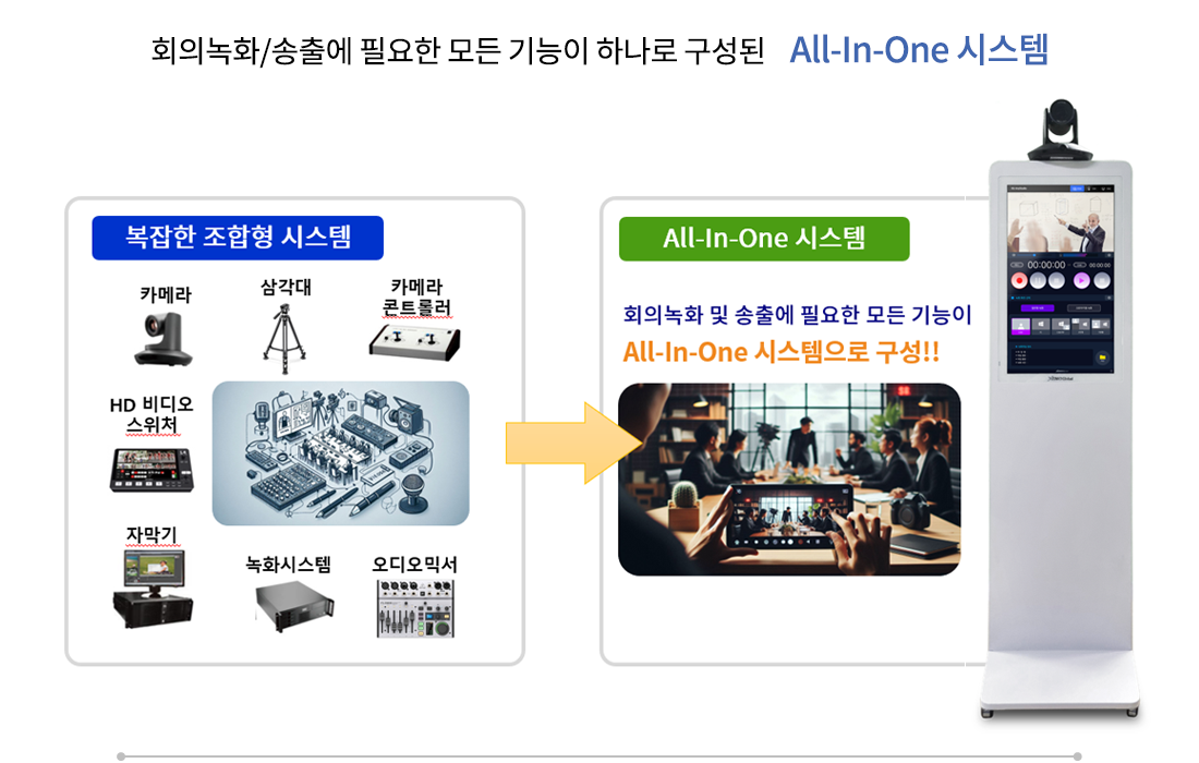 XG AiO-CM