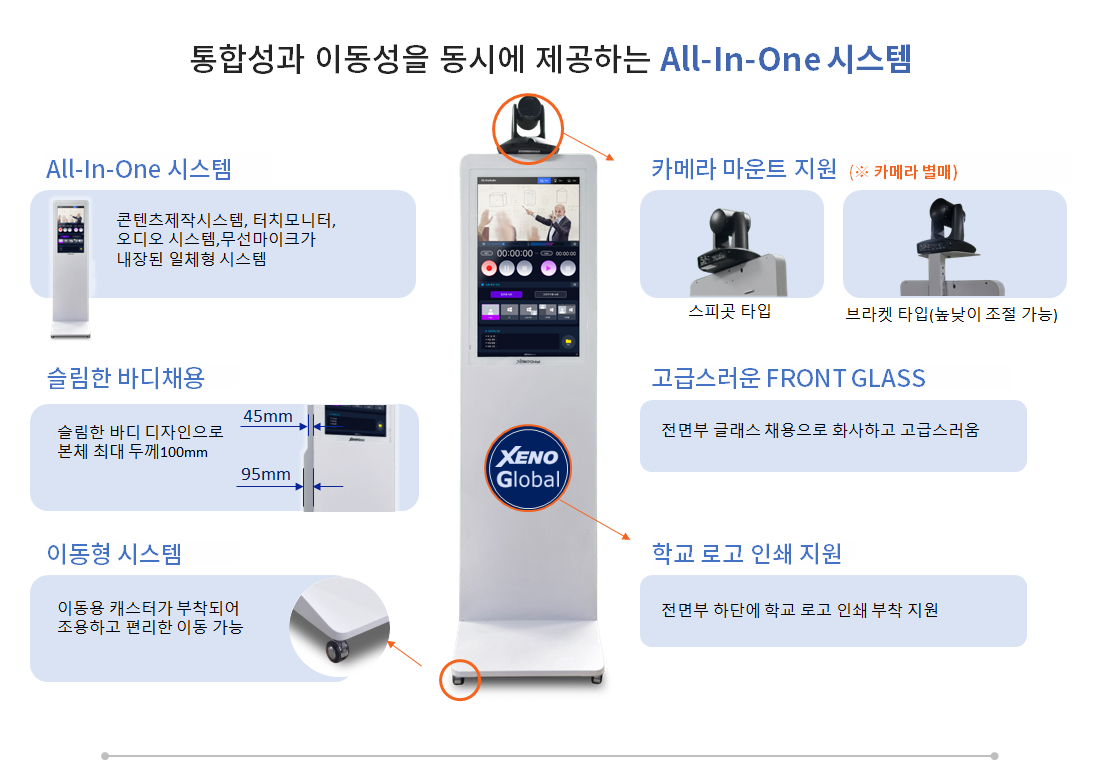 XG AiO-CM